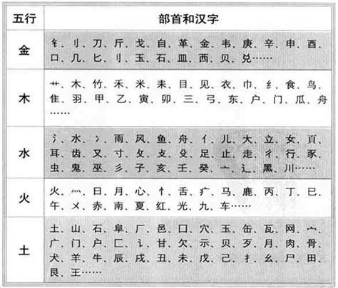 安字五行属什么_安字五行属什么和意义取名,第6张