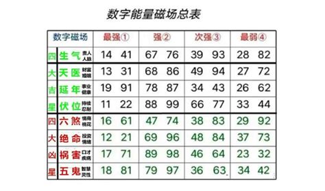 数字能量对照表_数字能量对照表完整版,第2张