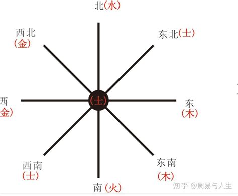 易经中最吉利的数字门牌号_易经中最吉利的数字,第2张