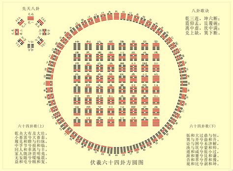 易经六十四卦(全图解)全图_易经六十四卦详解,第2张