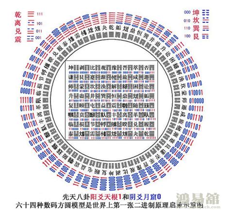 易经六十四卦_易经六十四卦(全图解)图画,第3张