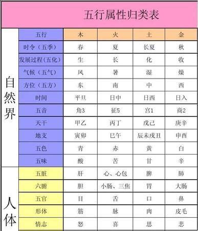 瑾字的五行属性_瑾的五行属性属什么,第2张