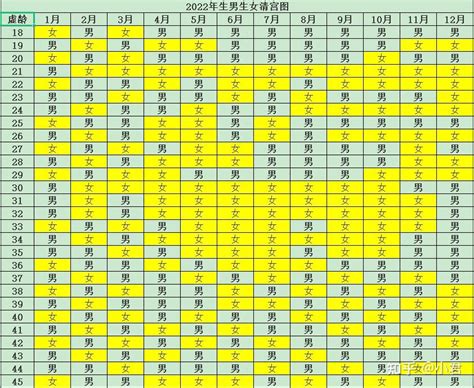 生男生女清宫图_生男生女清宫图2022推算表,第4张