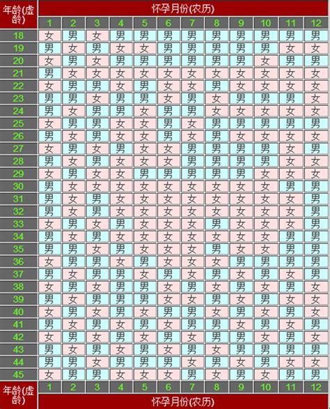 生男生女预测表2022年清宫表_生男生女预测表计算器,第3张