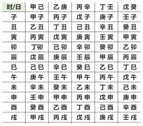 八字算命五行属什么_生辰八字对应的五行,第6张