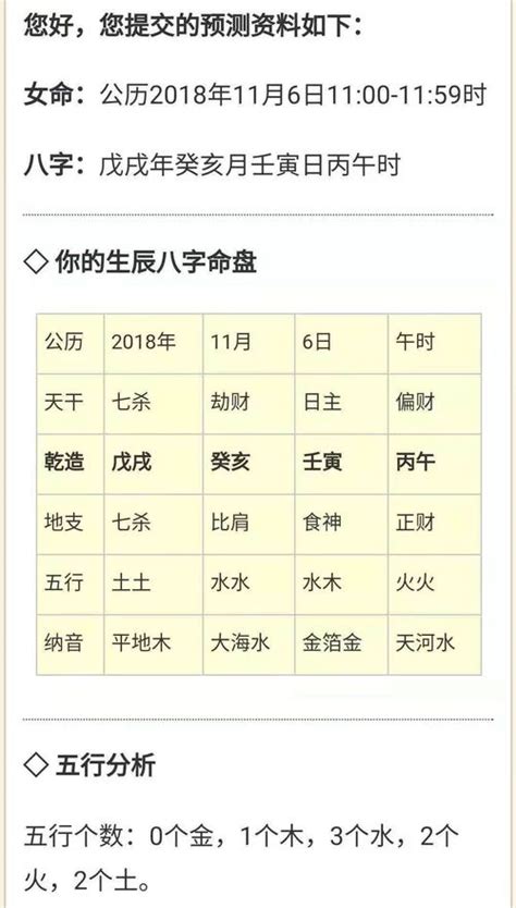 生辰八字查询五行取名_生辰八字查询取名字,第4张