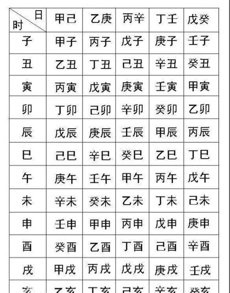 生辰八字查询表查命运_生辰八字查询运势,第2张