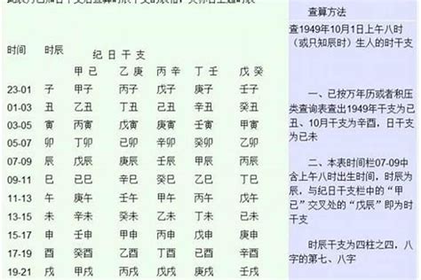 生辰八字算婚姻准吗_生辰八字算婚姻时间,第3张