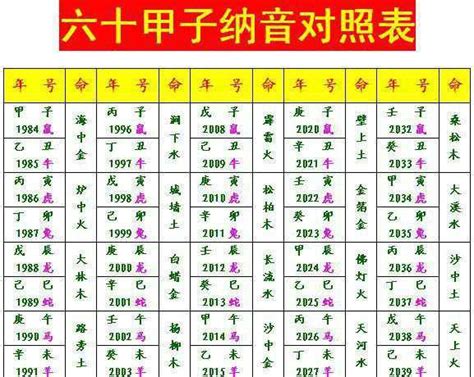 甲子年是什么意思_甲子年是哪一年,第3张