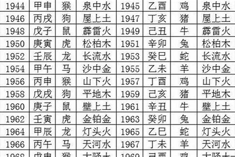 甲申年五行属什么_甲申年出生的人是什么命,第6张