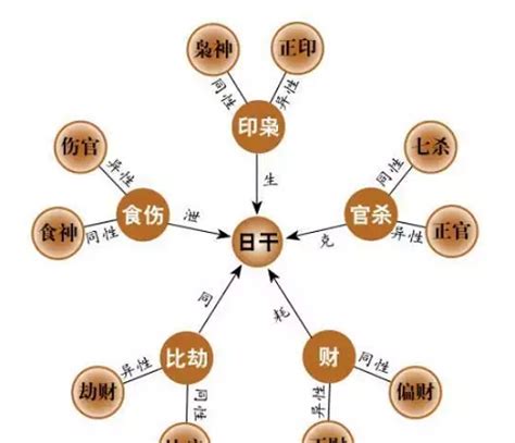 算命免费生辰八字起名_八字算命起名,第2张