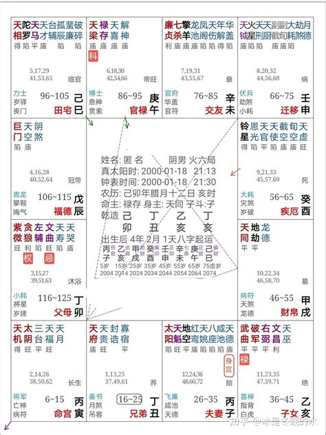 紫微斗数排盘算命_紫微斗数排盘方法,第2张