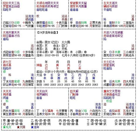 紫薇斗数子女_紫薇斗数在线排盘,第2张