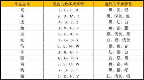 车牌号0到9吉凶_车牌号0到9吉凶四位数,第5张