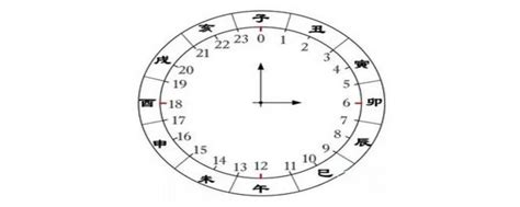 酉时是几点到几点的时间_酉时是几点到几点钟24时计时法,第2张