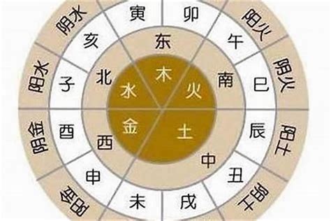 金木水火土五行查询表_金木水火土五行查询表出生年月,第3张