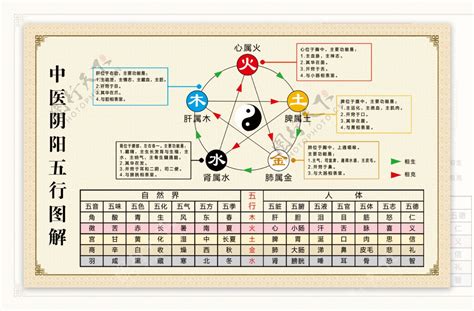 阴阳五行的意思_阴阳五行的意思是什么,第2张