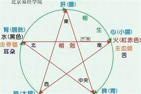 奕字的五行属性_奕的五行属性属什么,第3张 奕字的五行属性_奕的五行属性属什么,第3张