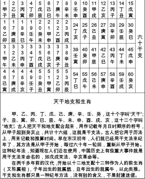 天干地支时间对照表详解_天干地支时间对照表规律,第3张