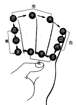 四柱八字排盘_四柱八字查询表免费,第3张