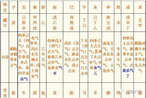 掐指一算口诀_掐指一算口诀寻物,第35张