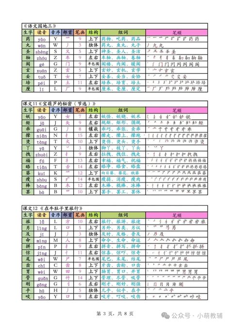 五行带木的字_五行带木的字有哪些,第19张 五行带木的字_五行带木的字有哪些,第19张