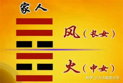 六十四卦金钱课_六十四卦金钱课详解,第104张 六十四卦金钱课_六十四卦金钱课详解,第104张