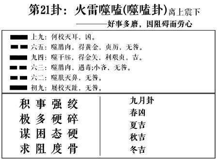 六十四卦金钱课_六十四卦金钱课详解,第107张