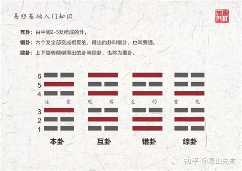 易经六十四卦(全图解)卦象_易经六十四卦爻象全图,第5张