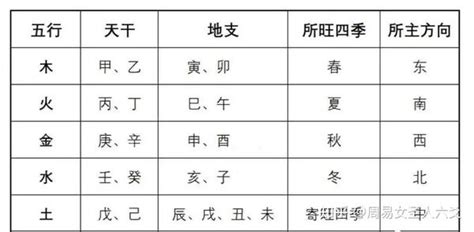 掐指一算口诀_掐指一算口诀寻物,第34张 掐指一算口诀_掐指一算口诀寻物,第34张