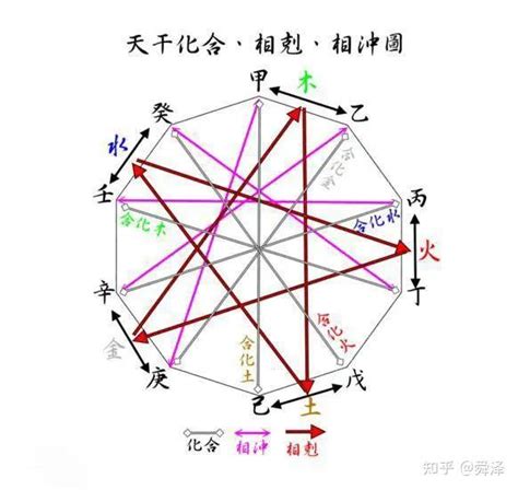 掐指一算口诀_掐指一算口诀寻物,第34张