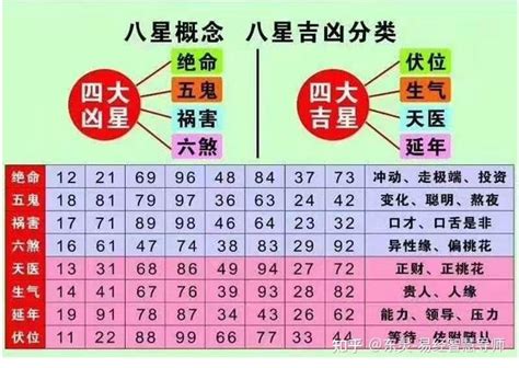 数字能量对照表_数字能量对照表完整版,第4张