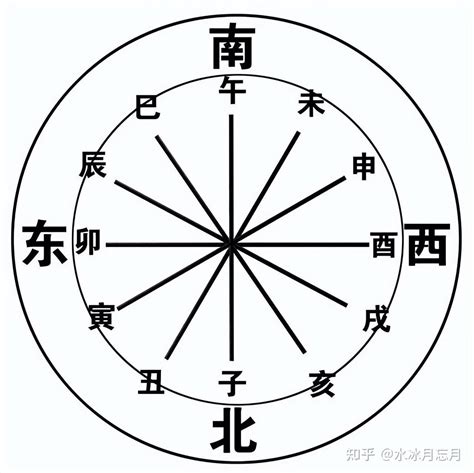 姻缘八字测算免费八字算命_姻缘八字测算免费测试,第4张