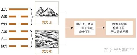 六十四卦金钱课_六十四卦金钱课详解,第90张 六十四卦金钱课_六十四卦金钱课详解,第90张