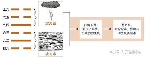 六十四卦金钱课_六十四卦金钱课详解,第96张 六十四卦金钱课_六十四卦金钱课详解,第96张