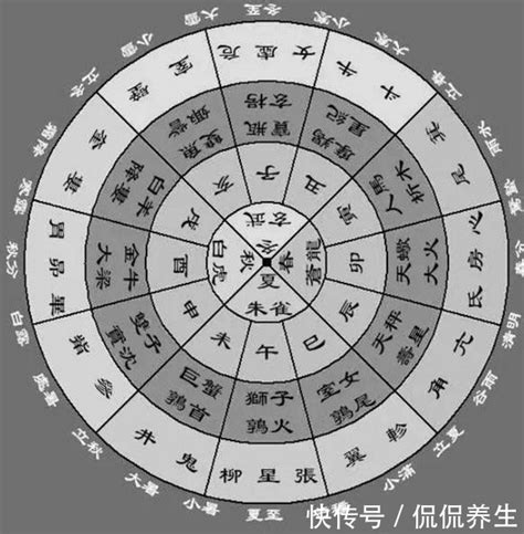 易经入门必看_易经入门必背100篇,第30张