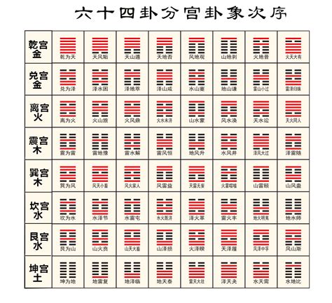 易经八卦生辰八字算姻缘_易经八卦生辰八字算命教程,第10张 易经八卦生辰八字算姻缘_易经八卦生辰八字算命教程,第10张