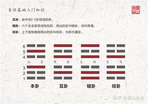 易经八卦生辰八字算姻缘_易经八卦生辰八字算命教程,第10张