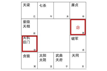 命宫无主星的女命_命宫无主星的女命怎么样,第9张 命宫无主星的女命_命宫无主星的女命怎么样,第9张