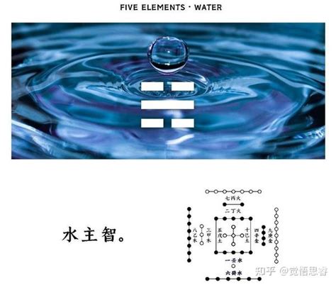 五行缺水_五行缺水是什么意思,第7张 五行缺水_五行缺水是什么意思,第7张