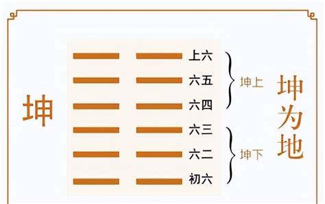 六十四卦金钱课_六十四卦金钱课详解,第126张