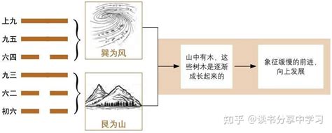 六十四卦金钱课_六十四卦金钱课详解,第125张 六十四卦金钱课_六十四卦金钱课详解,第125张
