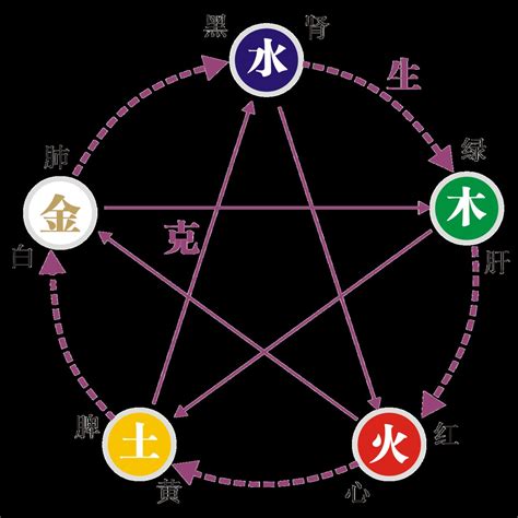 思字五行属什么_思字五行属什么和意义取名,第3张 思字五行属什么_思字五行属什么和意义取名,第3张