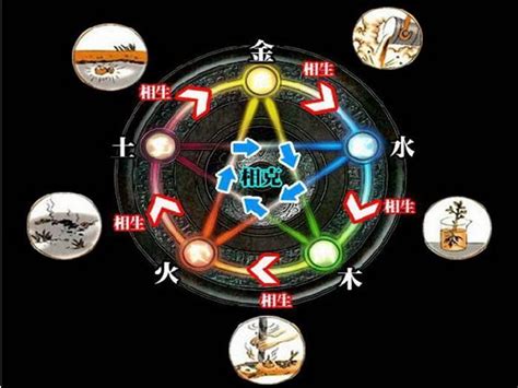 五行相生相克顺序_五行的相生相克顺序,第9张 五行相生相克顺序_五行的相生相克顺序,第9张