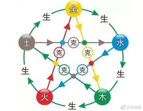 五行八卦图_五行八卦图金木水火土,第6张