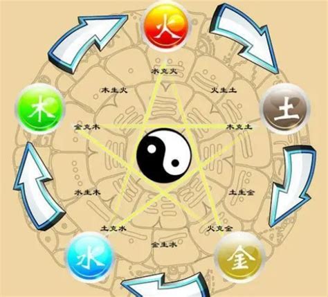 如何根据五行八字起名_起名八字五行怎么分析,第2张