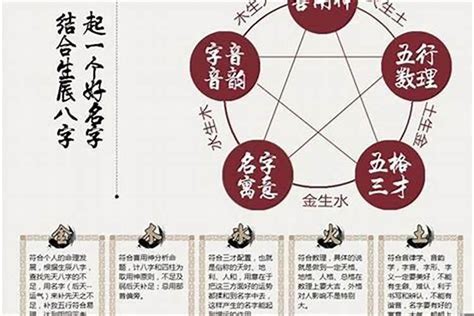 五行木水组合的名字_带水带木取名字,第2张