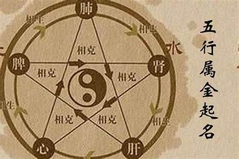 五行属金的字大全_五行属金的字有哪些,第3张 五行属金的字大全_五行属金的字有哪些,第3张