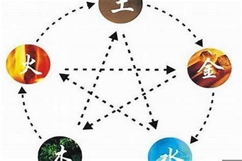 五行带土的名字_土命取名,第3张