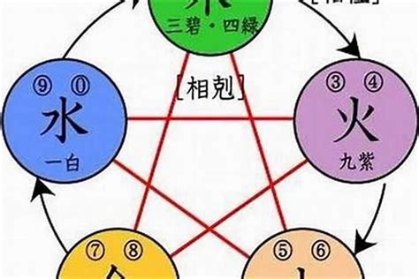 五行带水的名字_属水的名字五行,第3张